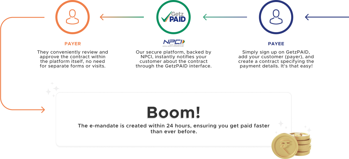 getzpaid WAY 2